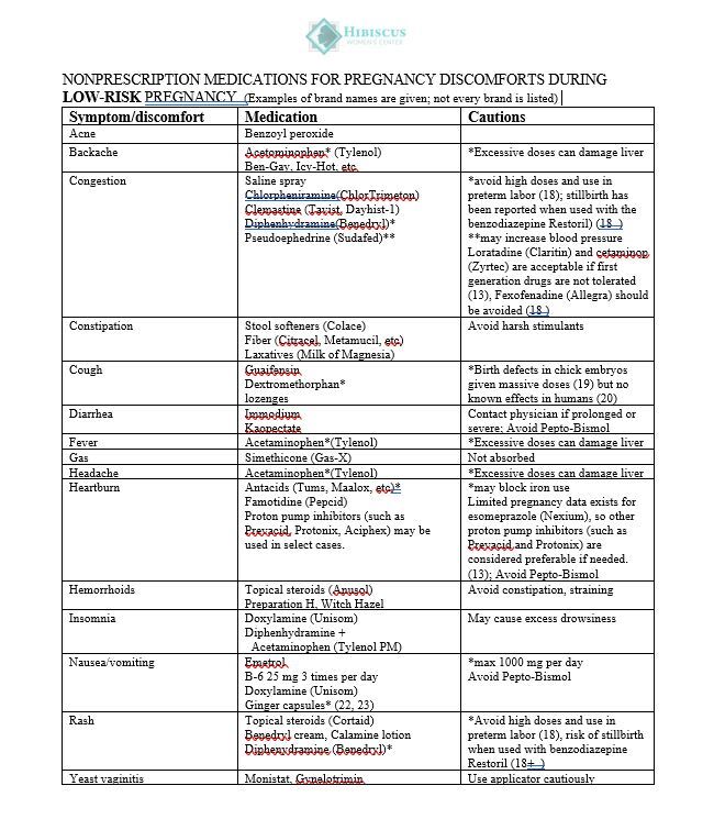 Medications In Pregnancy 